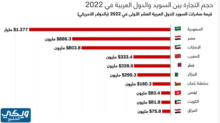 مقاطعة المنتجات السويدية