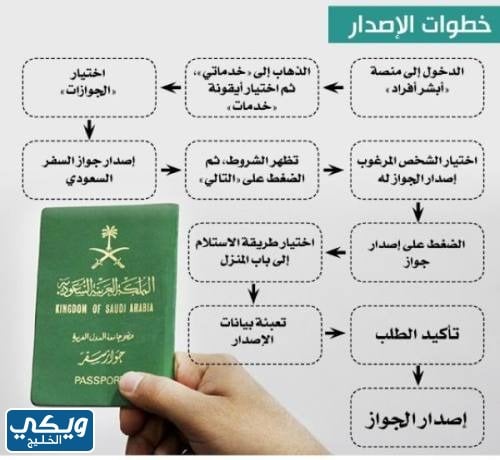 كم يستغرق استخراج جواز سفر للاطفال 2023