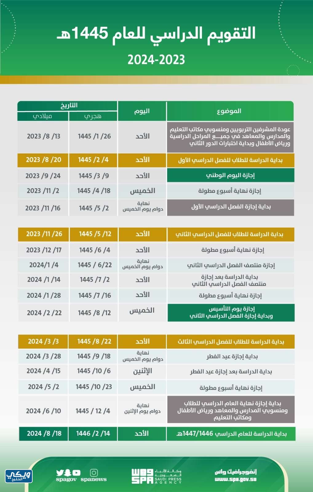 تفاصيل خطة الدراسة