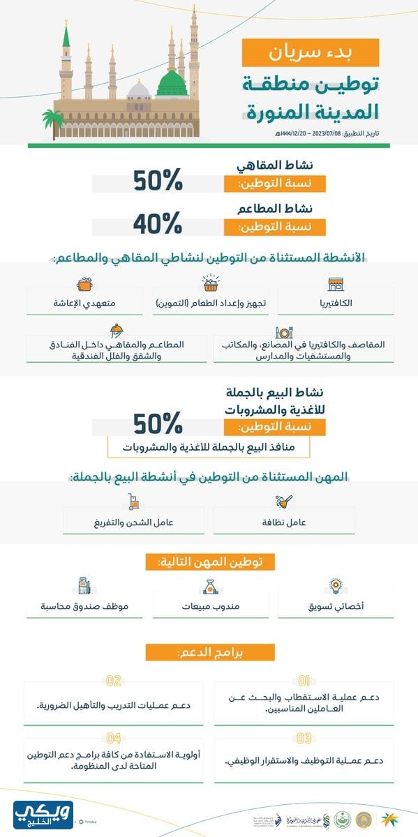 المهن المستثناة من التوطين في المقاهي والمطاعم