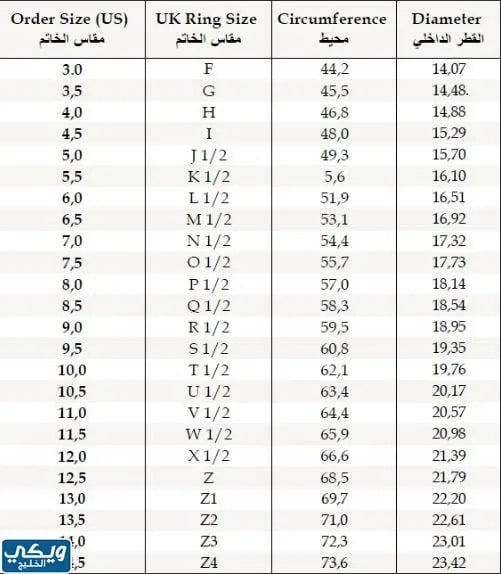 جدول قياس الخاتم