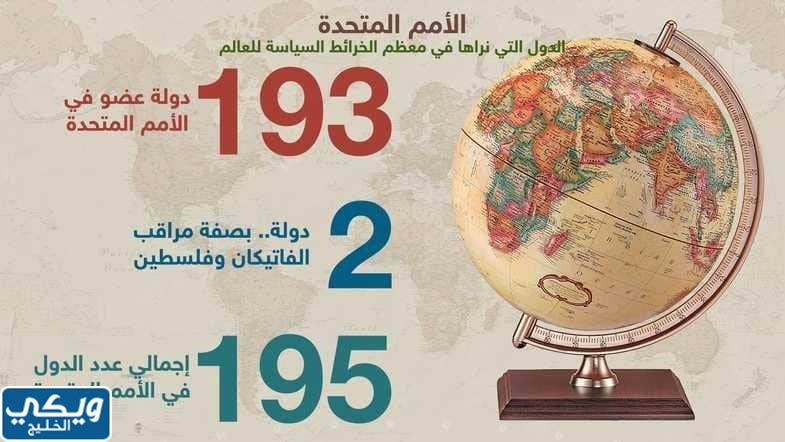 كم عدد دول العالم في عام 2023؟