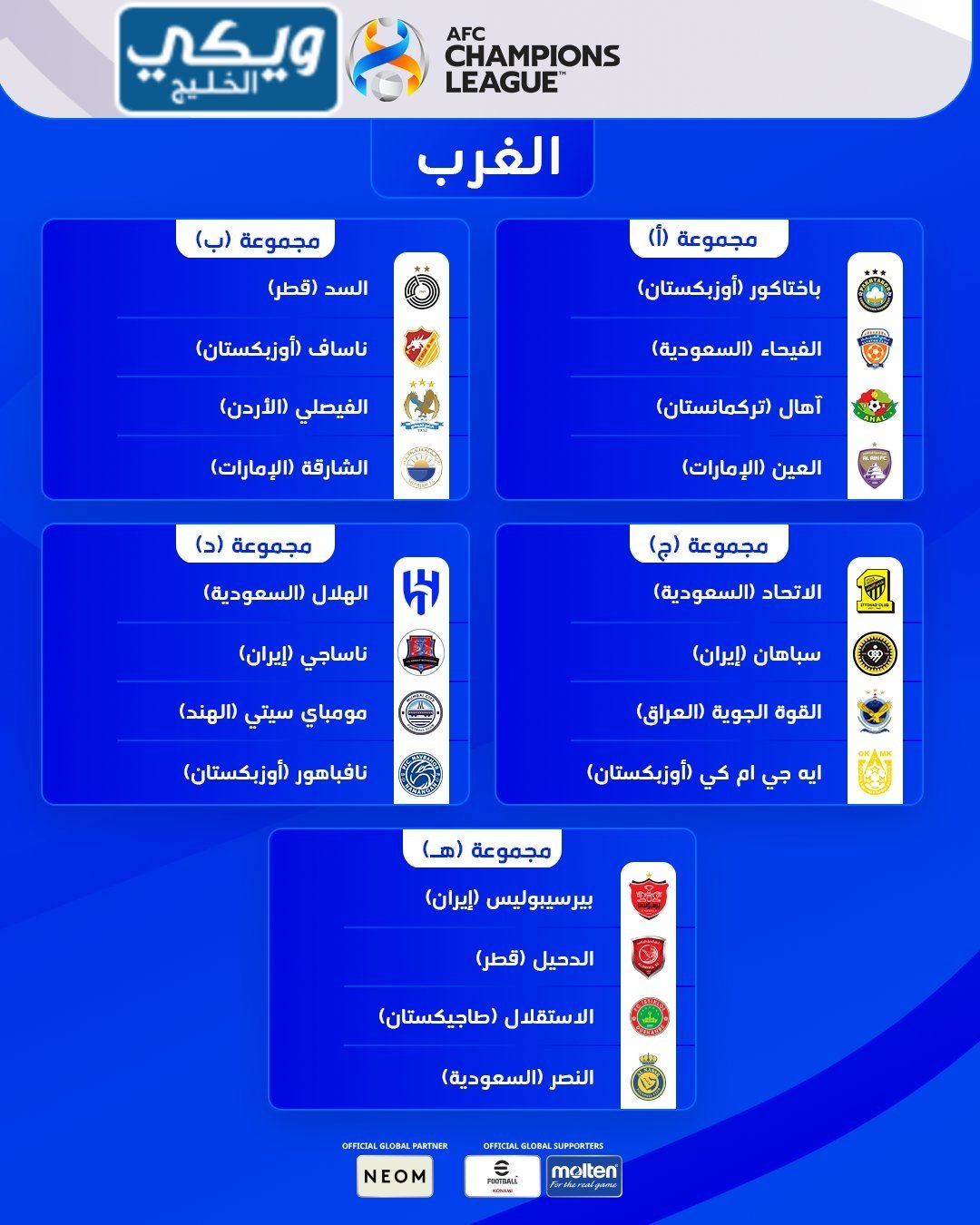 نتيجة قرعة دوري ابطال اسيا 2023 - 2024 منطقة الغرب