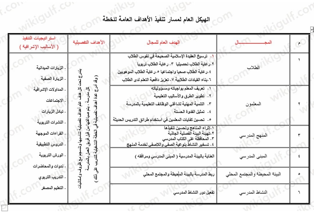 ما هي الخطة التشغيلية لمديرة المدرسة