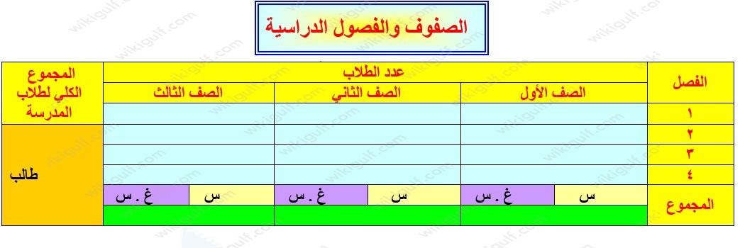 الخطة التشغيلية لمشرف الادارة المدرسية