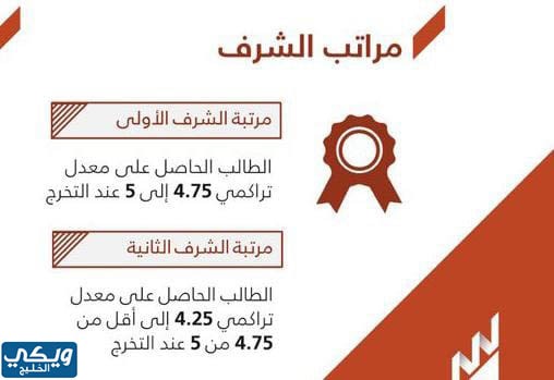 شروط مرتبة الشرف جامعة الامام