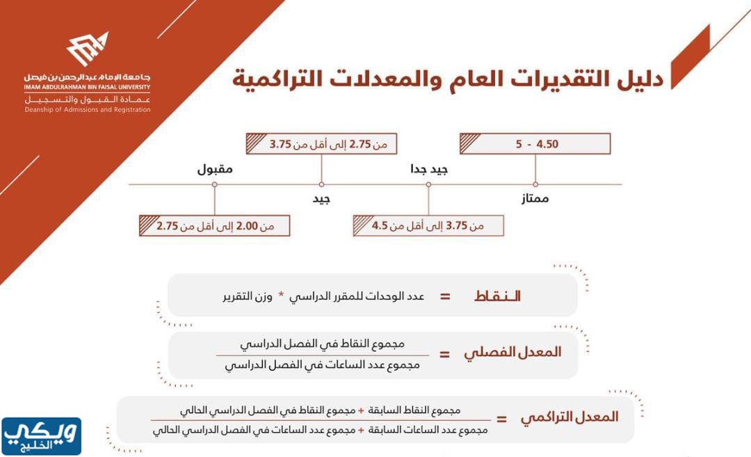 شروط التكريم في جامعة الإمام