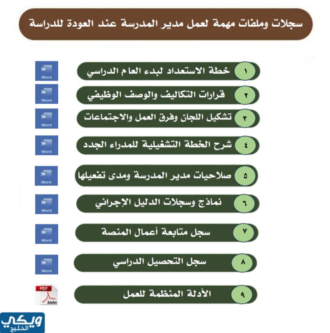 أوراق مهمة لمدير المدرسة