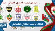 جدول ترتيب فرق الدوري العماني 2023 / 2024