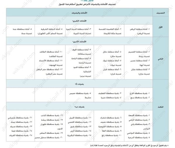 لائحة رسوم تقديم منتجات التبغ