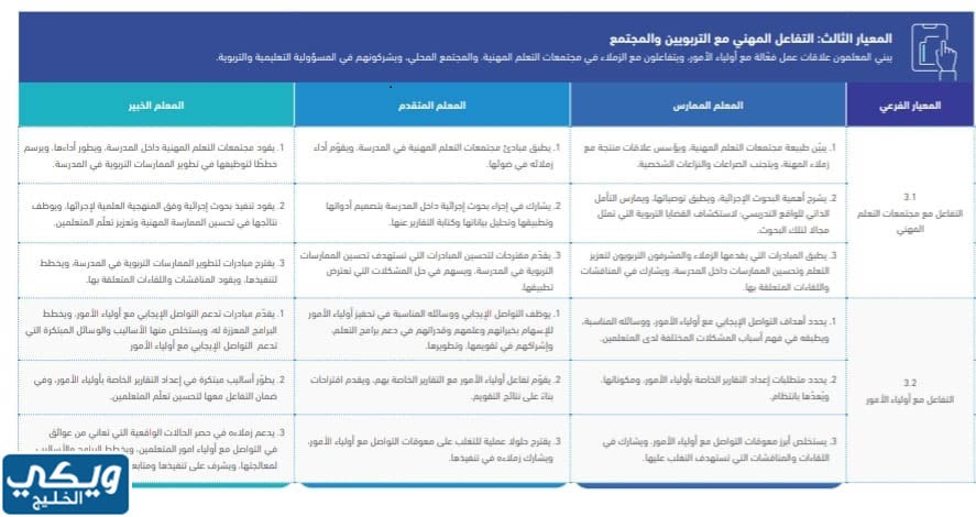 المعايير المهنية للمعلمين، لجنة تقييم التعليم