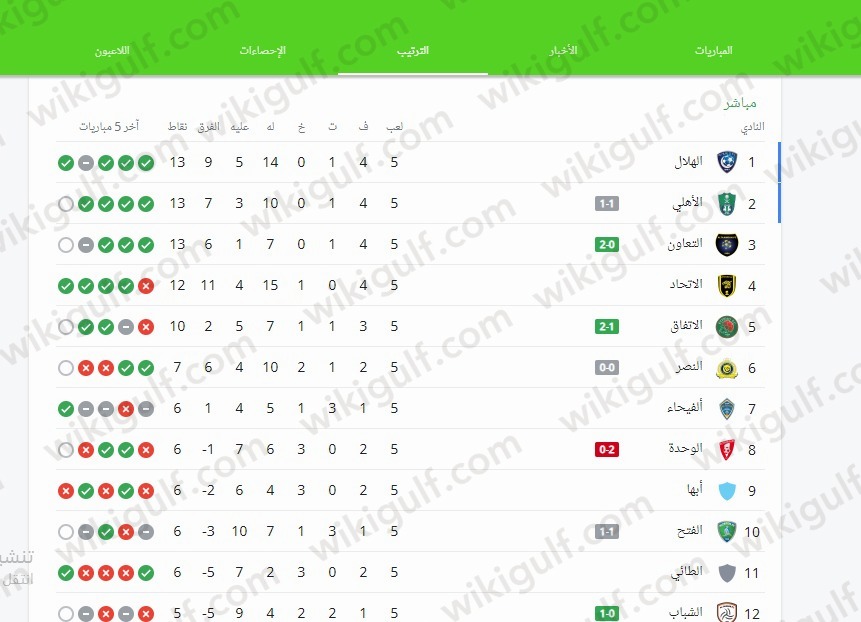 ترتيب الأندية السعودية