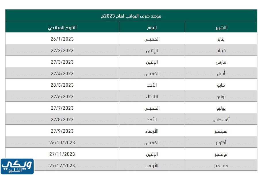 متى ينزل راتب شهر ربيع الأول 1445؟