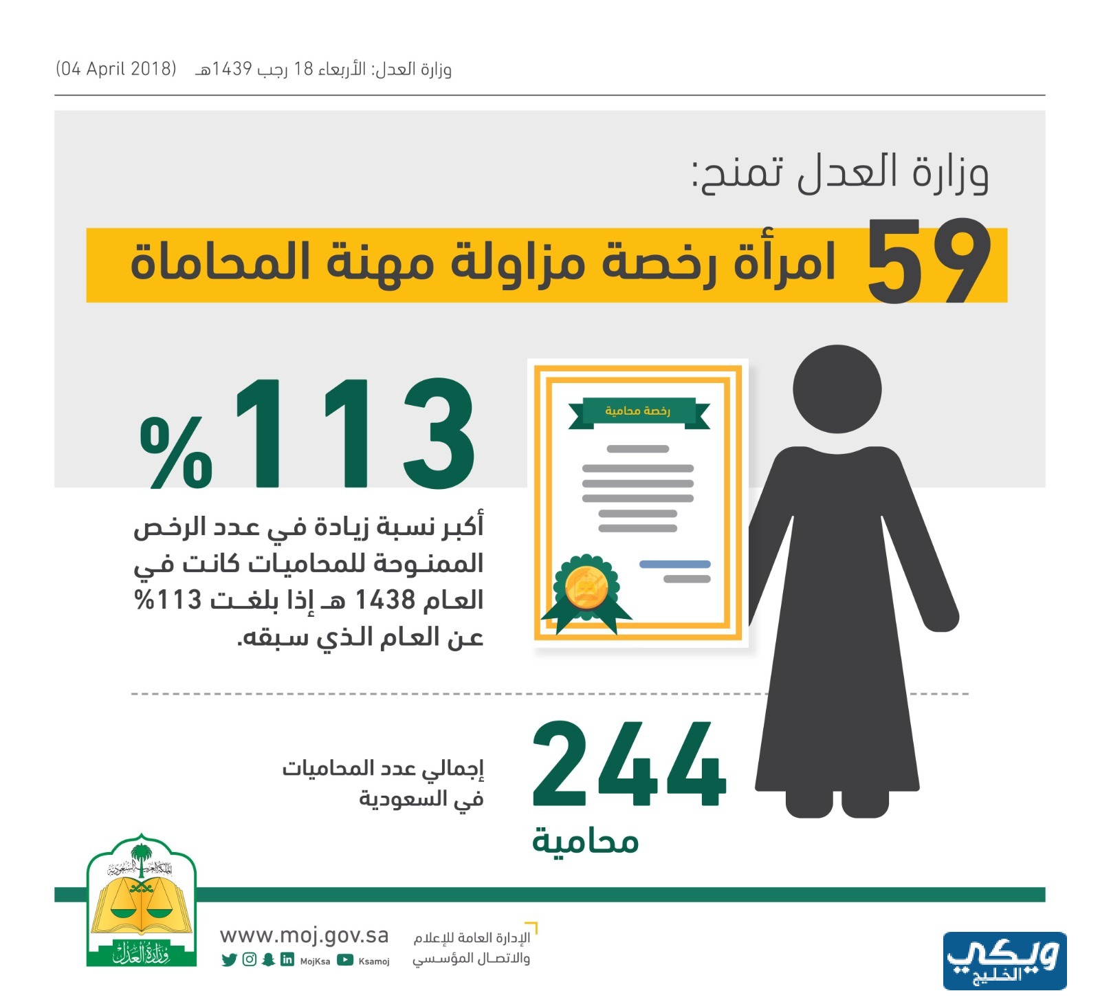 متى فتح تخصص القانون للبنات في السعودية؟