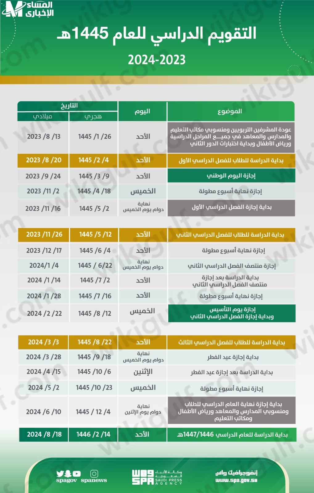 تاريخ نهاية الفصل الدراسي الاول