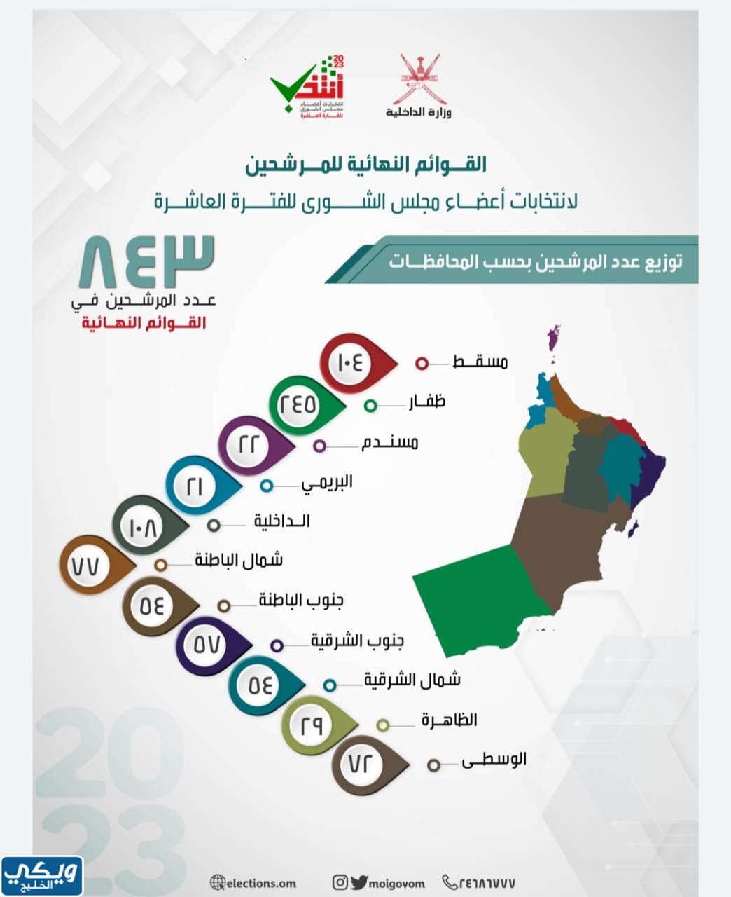 موعد انتخابات مجلس الشورى عمان