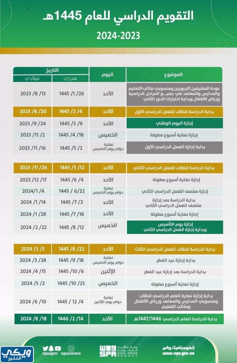 متى الاختبارات النهائيه الترم الاول