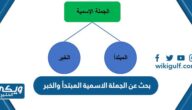 بحث عن الجملة الاسمية المبتدأ والخبر مع المراجع