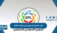 ترتيب الدوري السعودي بين دوريات العالم