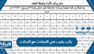 كم راتب رقيب في المباحث العامة 1446 مع البدلات