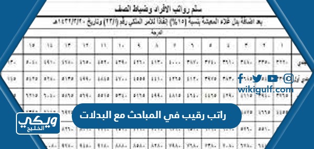 راتب رقيب في المباحث مع البدلات