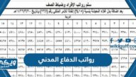 سلم رواتب الدفاع المدني السعودي الجديد مع البدلات 1446