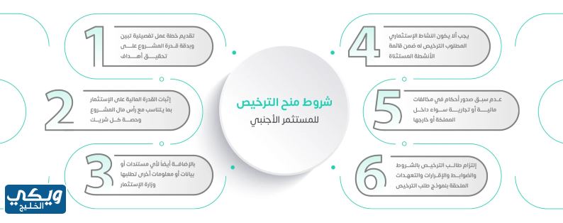 شروط المستثمر الاجنبي في السعودية