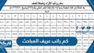 كم راتب عريف المباحث العامة 1446 مع البدلات 