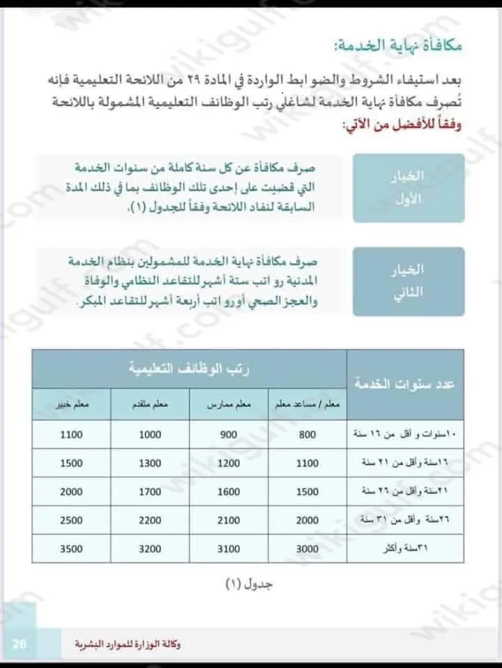 متى تنزل مكافأة نهاية الخدمة للمعلمين