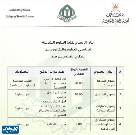 تكلفة الدراسة في كلية العلوم الشرعية عن طريق التعليم عن بعد