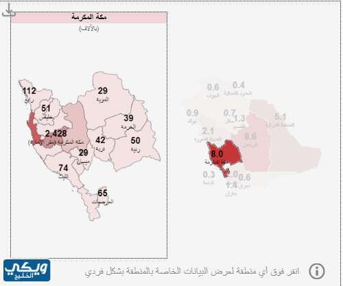 سكان منطقة مكة المكرمة