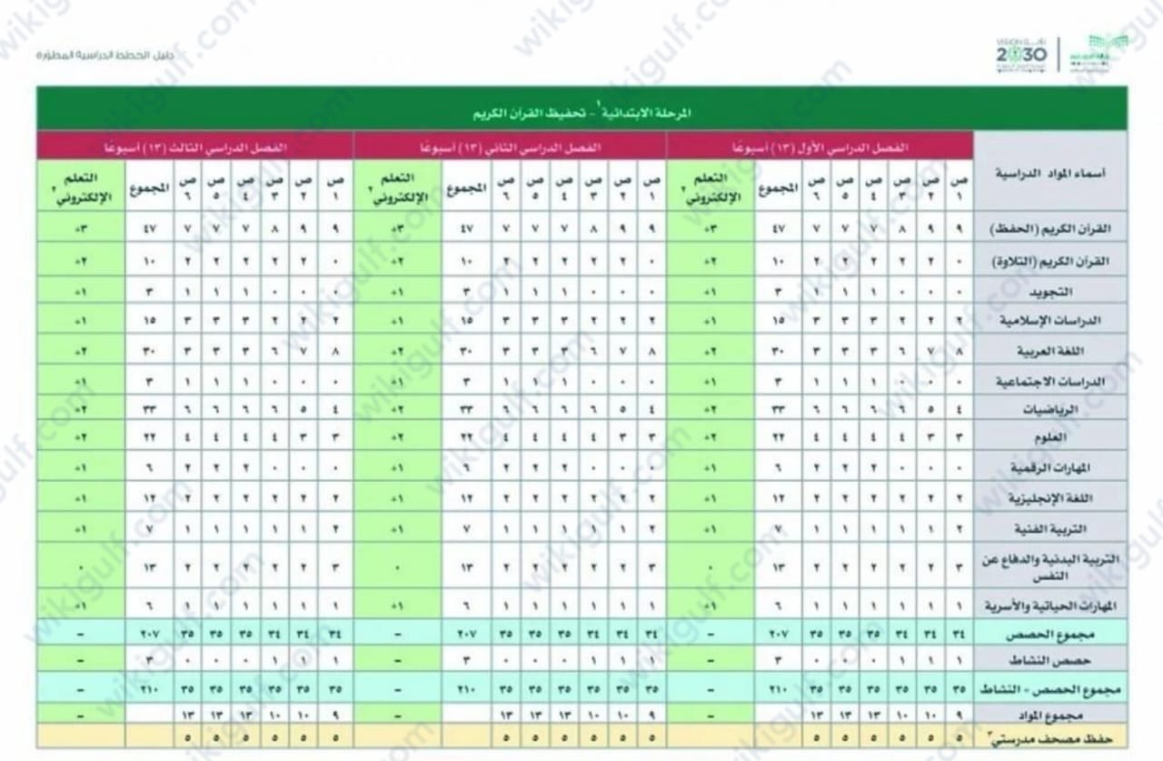 الخطط الدراسية المطورة 