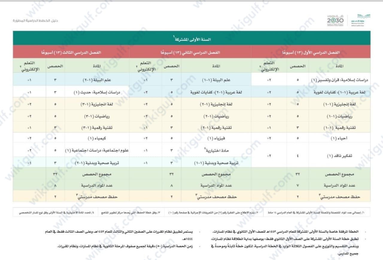 الخطط الدراسية المطورة 