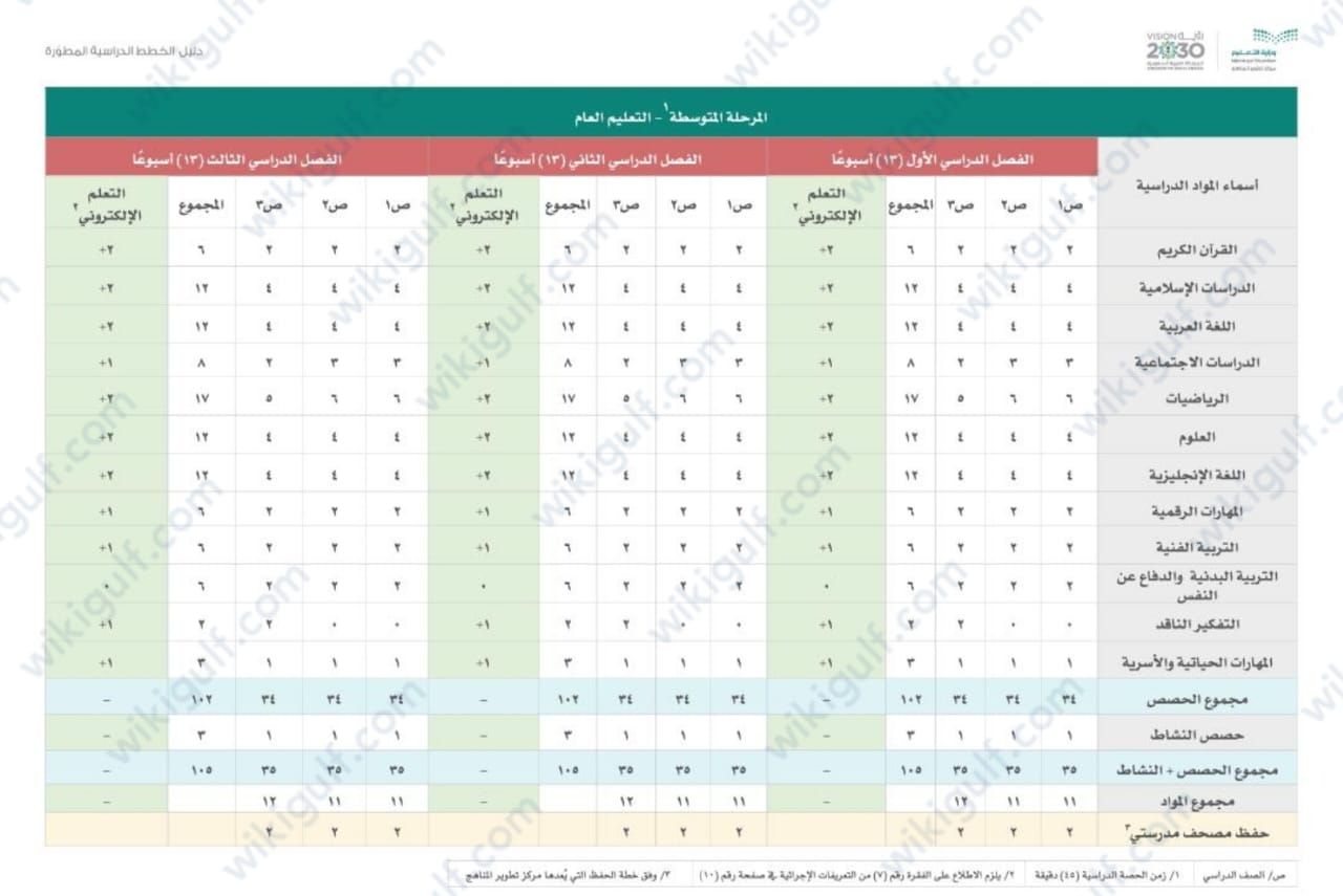 الخطط الدراسية المطورة 