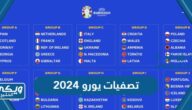 جدول مباريات ومجموعات تصفيات يورو 2024 والقنوات الناقلة