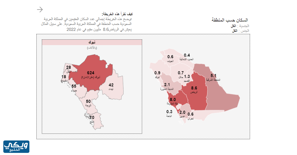 عدد سكان تبوك