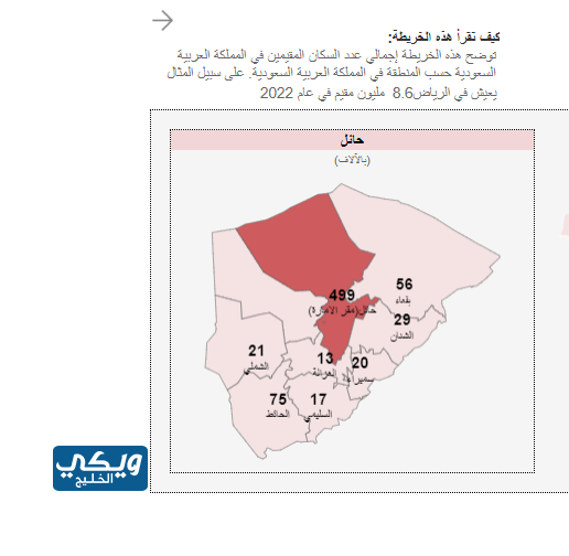 عدد سكان منطقة حائل