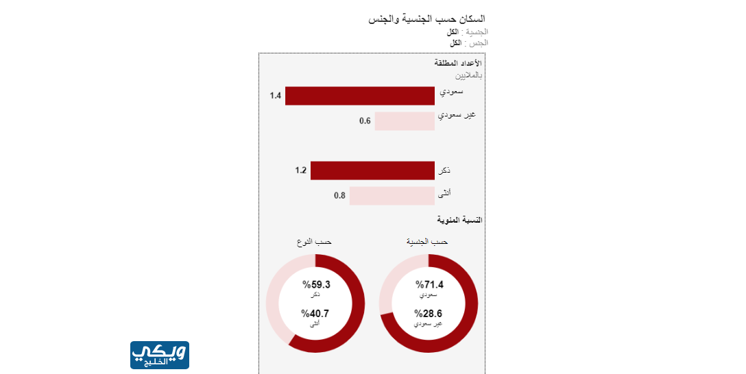 عدد سكان منطقة عسير