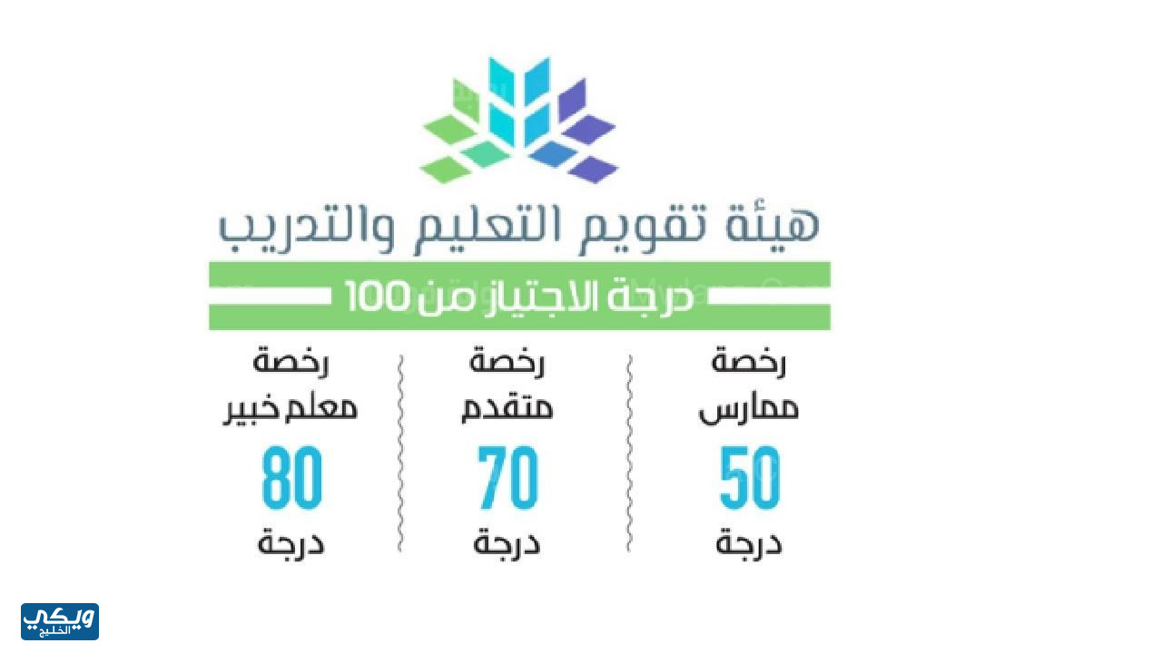 كم عدد اسئلة اختبار الرخصة المهنية