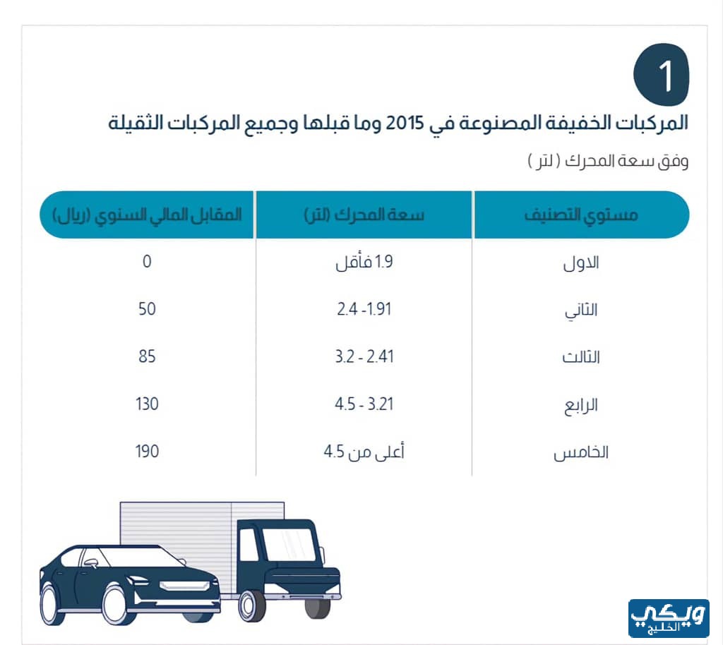 رسوم استهلاك الوقود1