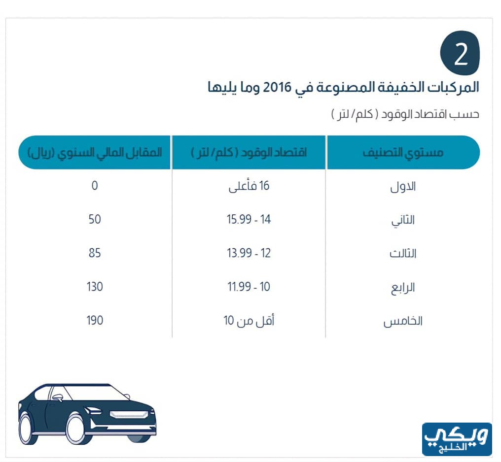 رسوم استهلاك الوقود2