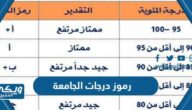 ماهي رموز درجات الجامعة في السعودية ومعنى كل منها