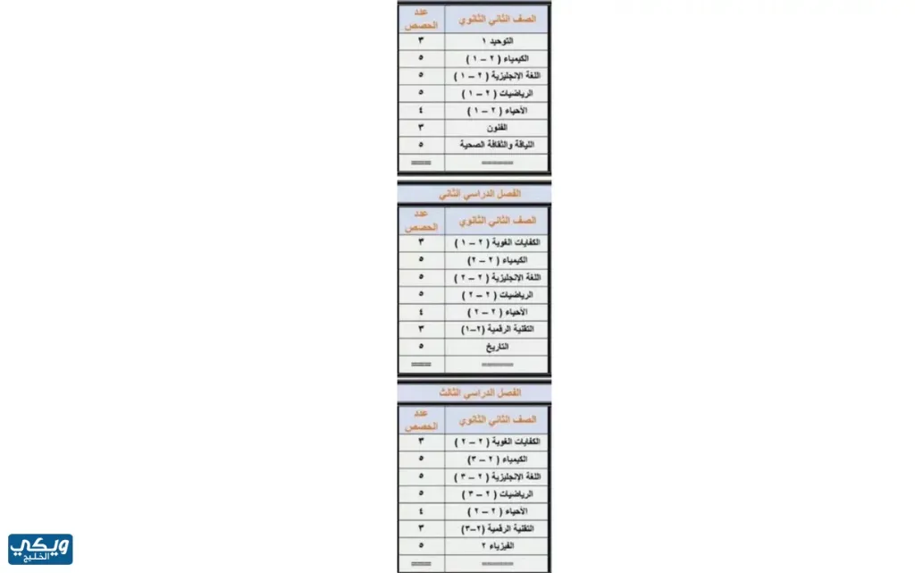 مواد الترم الثاني ثالث ثانوي مسارات