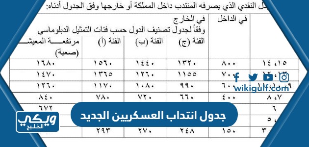 جدول انتداب العسكريين الجديد