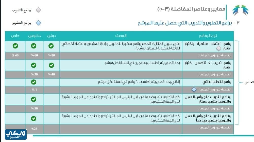 البرامج المعتمدة في منصة مسار